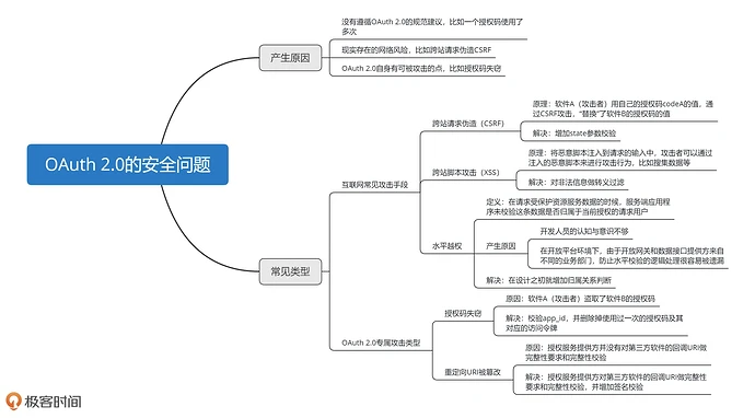 OAuth2.0_security