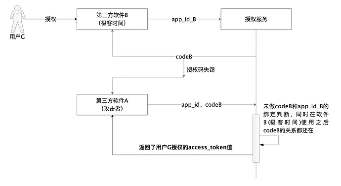 Token_lose