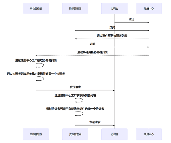 seata_registry