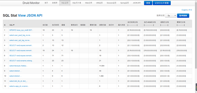 sql