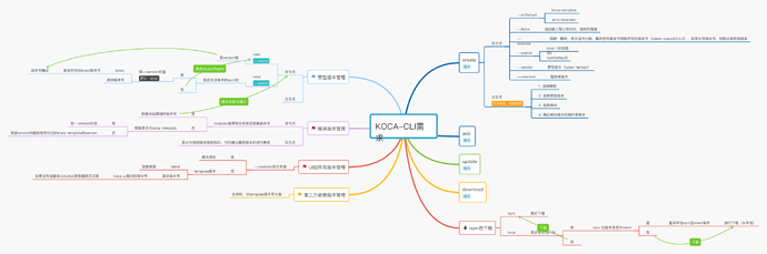 KOCA-CLI需求