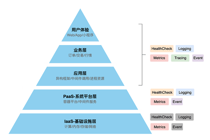 监控体系-监控方式