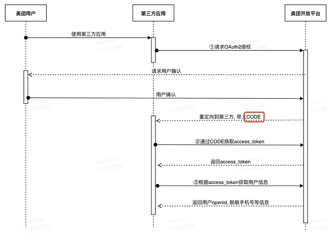 OAuth2.0_meituan