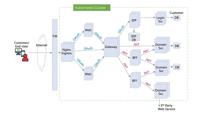 Microservice_ACME