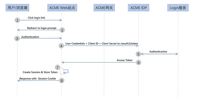 WEB_ACME