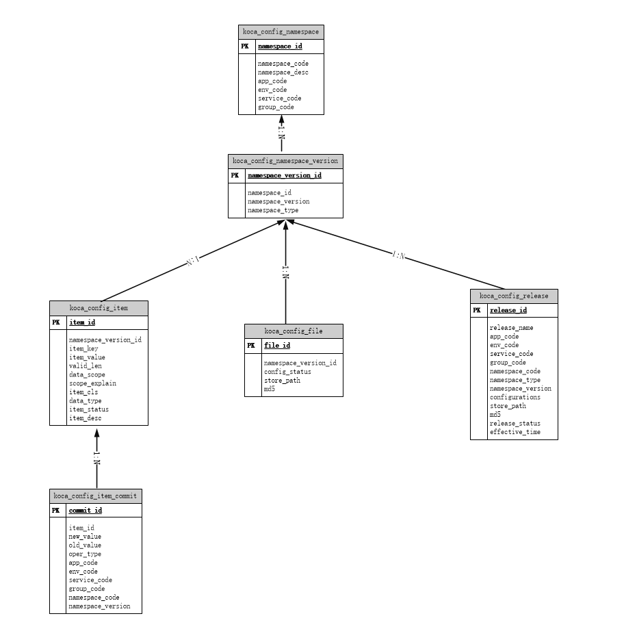 koca-config-er-img