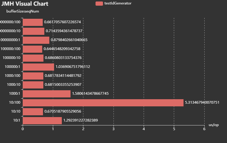 idGenerator-new-avg