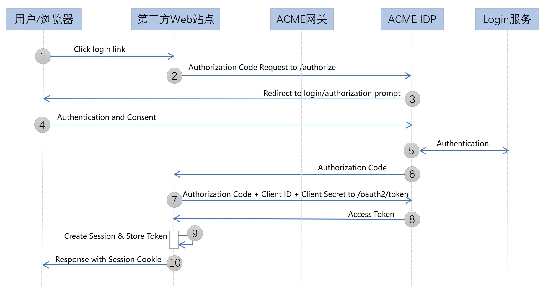 WEB_third_ACME