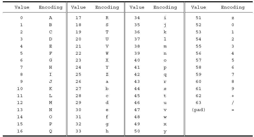 Base64-Mapping