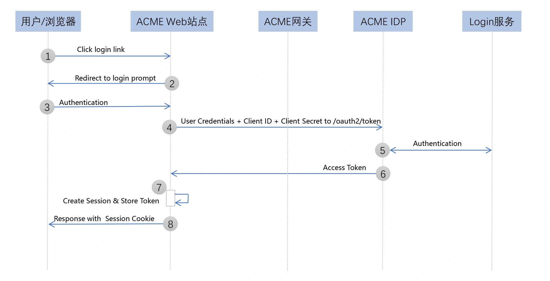 WEB_ACME