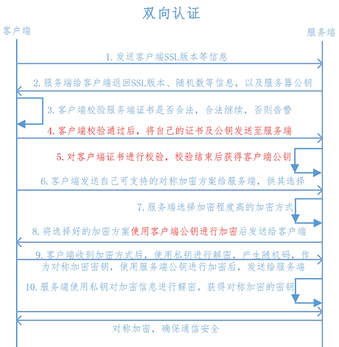 mtls_ssl_2
