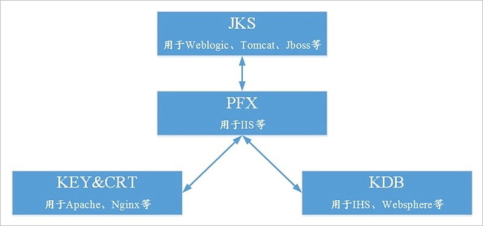 cert_trans_zh-CN